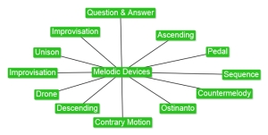 1.2 Melodic Devices
