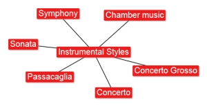 4.1 Instrumental Styles